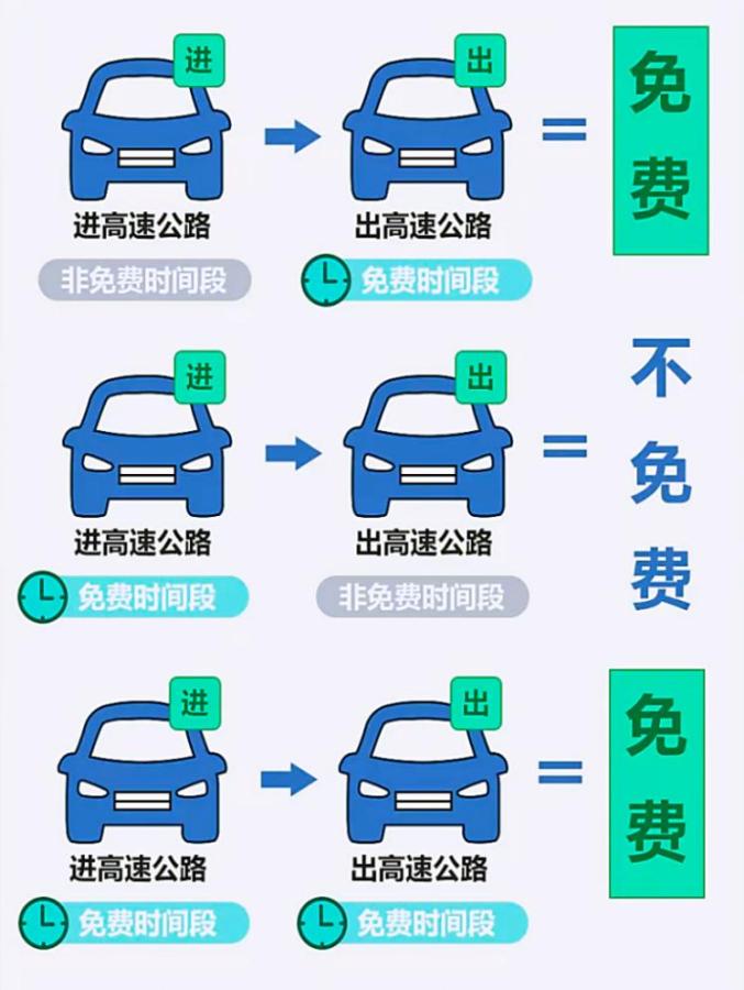 今天高速路免费吗(今天高速路免费吗现在)