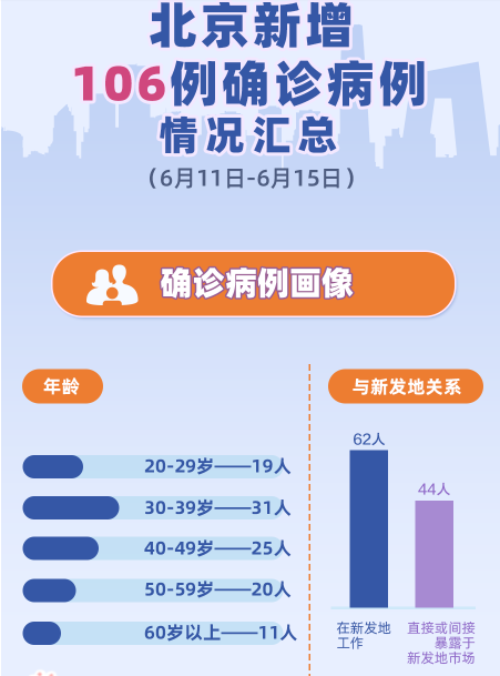 31省区市新增确诊44例(31省区市新增确诊61例)