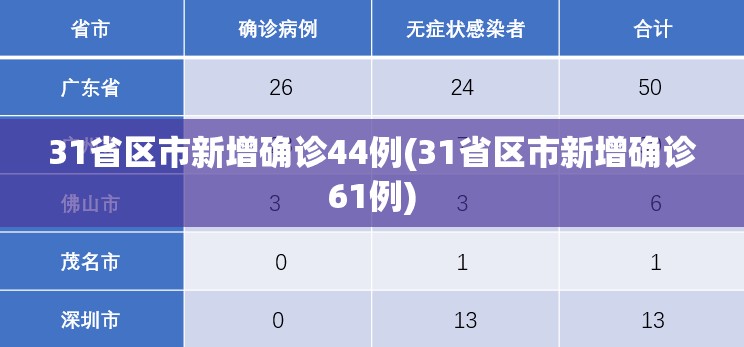 全国中高疫情风险区破千(全国疫情中高风险等级)