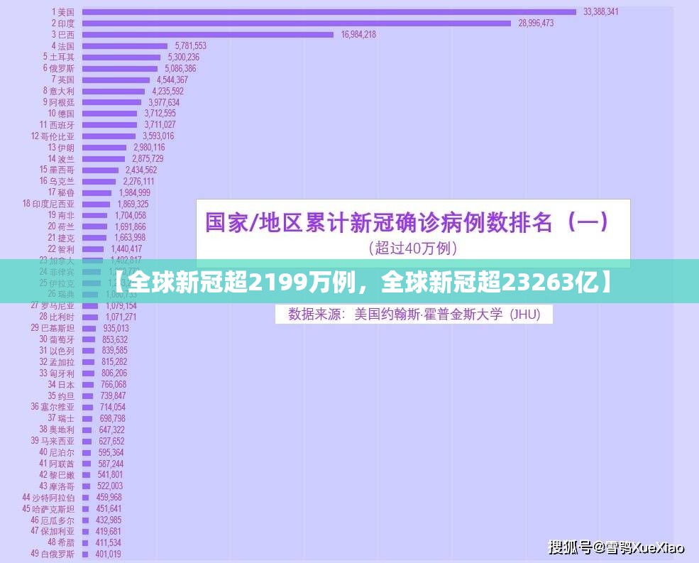 上海感染者日增近千(上海感染人员)