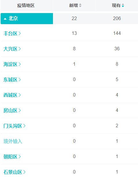 5省现北京关联病例/4省出现北京确诊关联病例 5省现北京关联病例/4省出现北京确诊关联病例