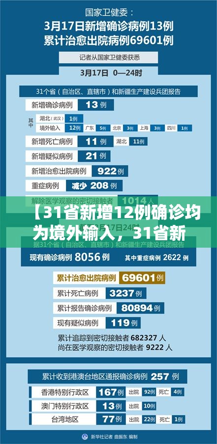 5省现北京关联病例/4省出现北京确诊关联病例