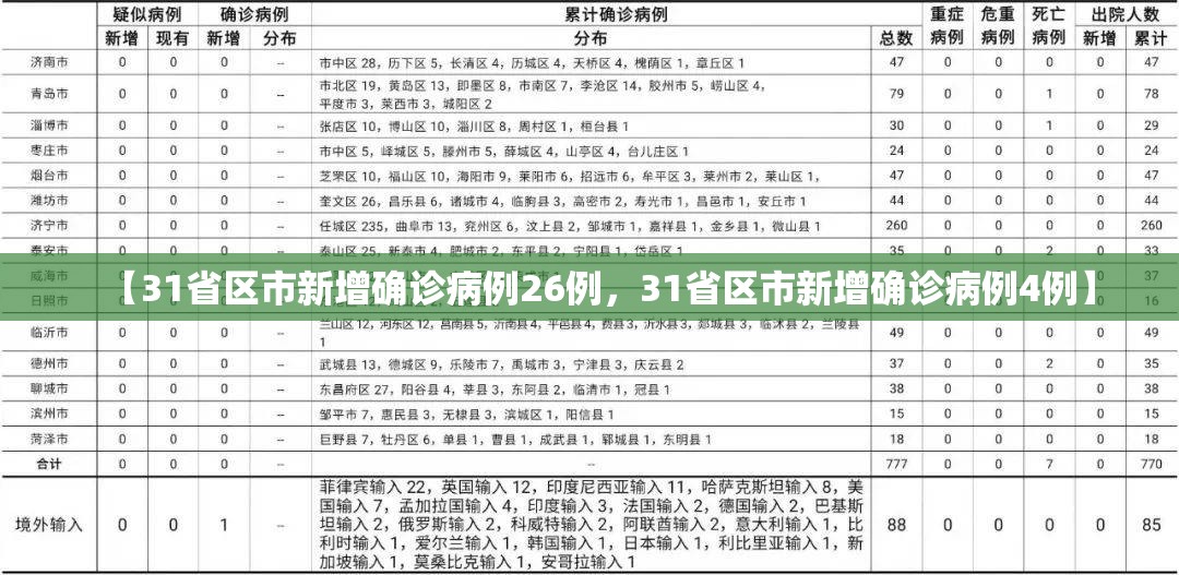 【门头沟疫情最新消息，门头沟疫情通报】