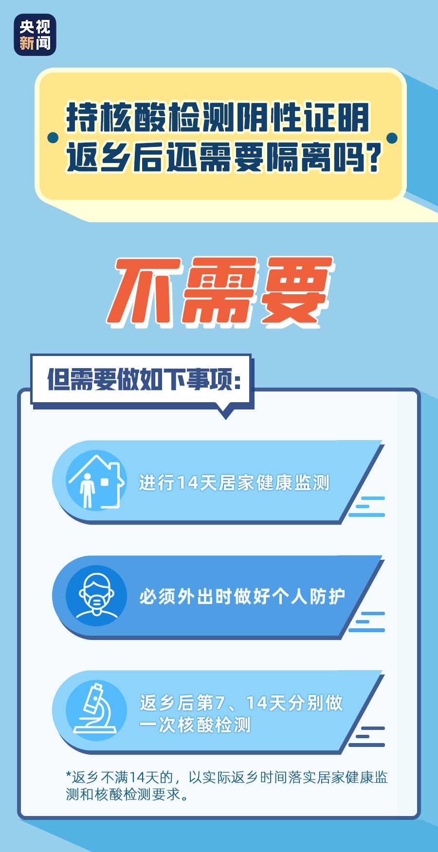 春节返乡是否需要隔离?/春节返乡需要隔离吗一图看懂
