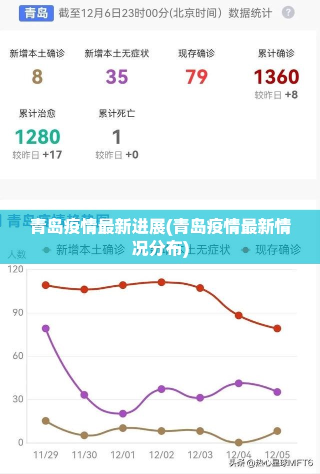 【31省份新增本土确诊48例，31省份新增本土确诊52例】