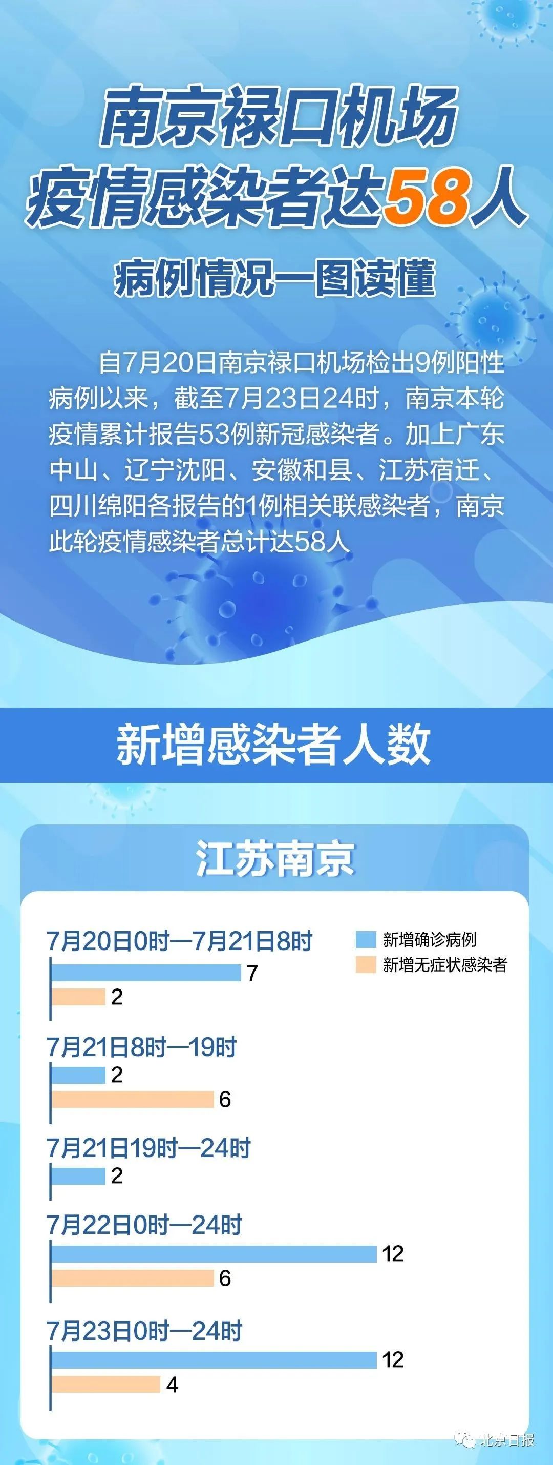 【2024年南京疫情最新消息,南京2020疫情】 【2024年南京疫情最新消息,南京2020疫情】