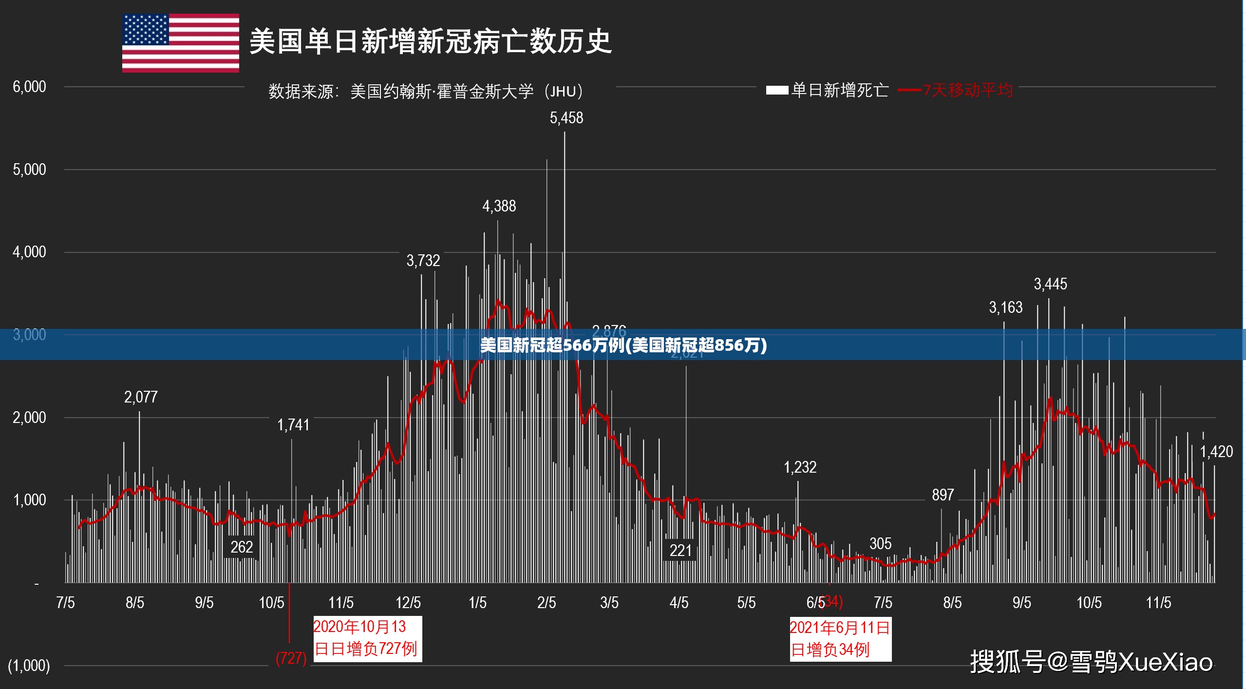 【本轮疫情已波及20省份，本轮疫情波及多省区市】