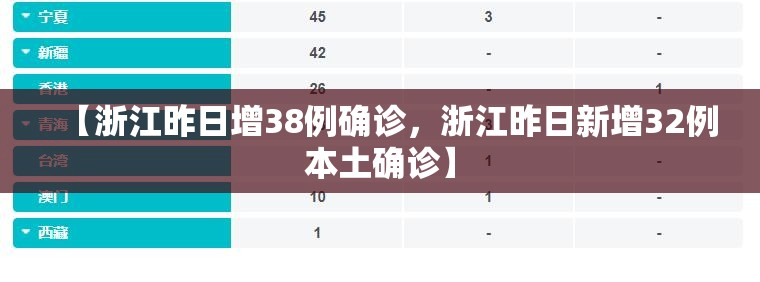 【成都郫都区全域降为低风险区，成都郫都区属于低风险区吗】