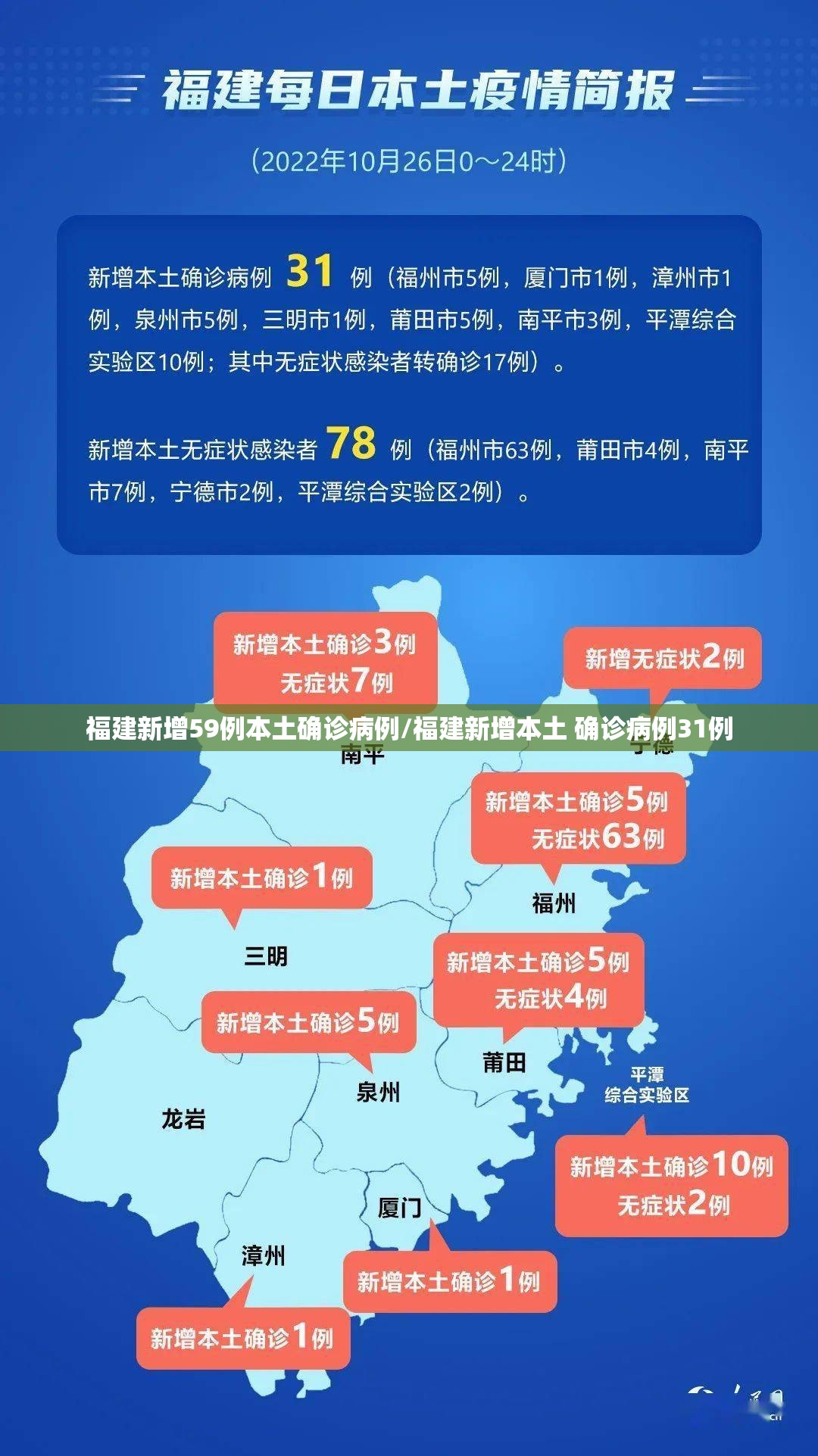 【16天确诊484例疫情源头在哪，新增98例确诊都是从哪来的】