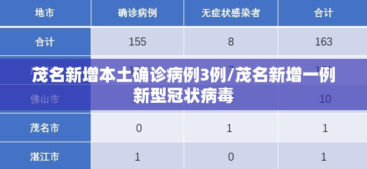 【16天确诊484例疫情源头在哪，新增98例确诊都是从哪来的】