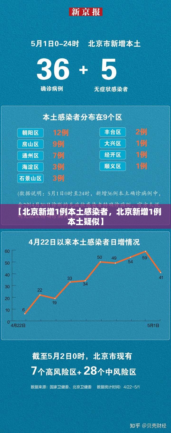 中国疫情最新消息数据/中国疫情最新消息通告