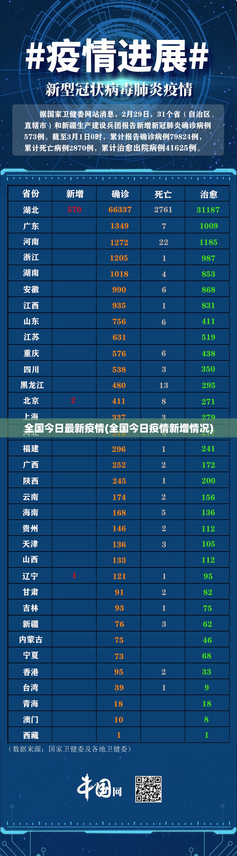 石家庄今天最新疫情/石家庄今天疫情数据