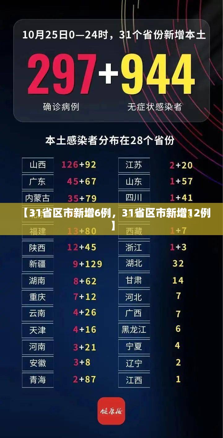 西安肺炎最新消息/西安肺炎最新情况