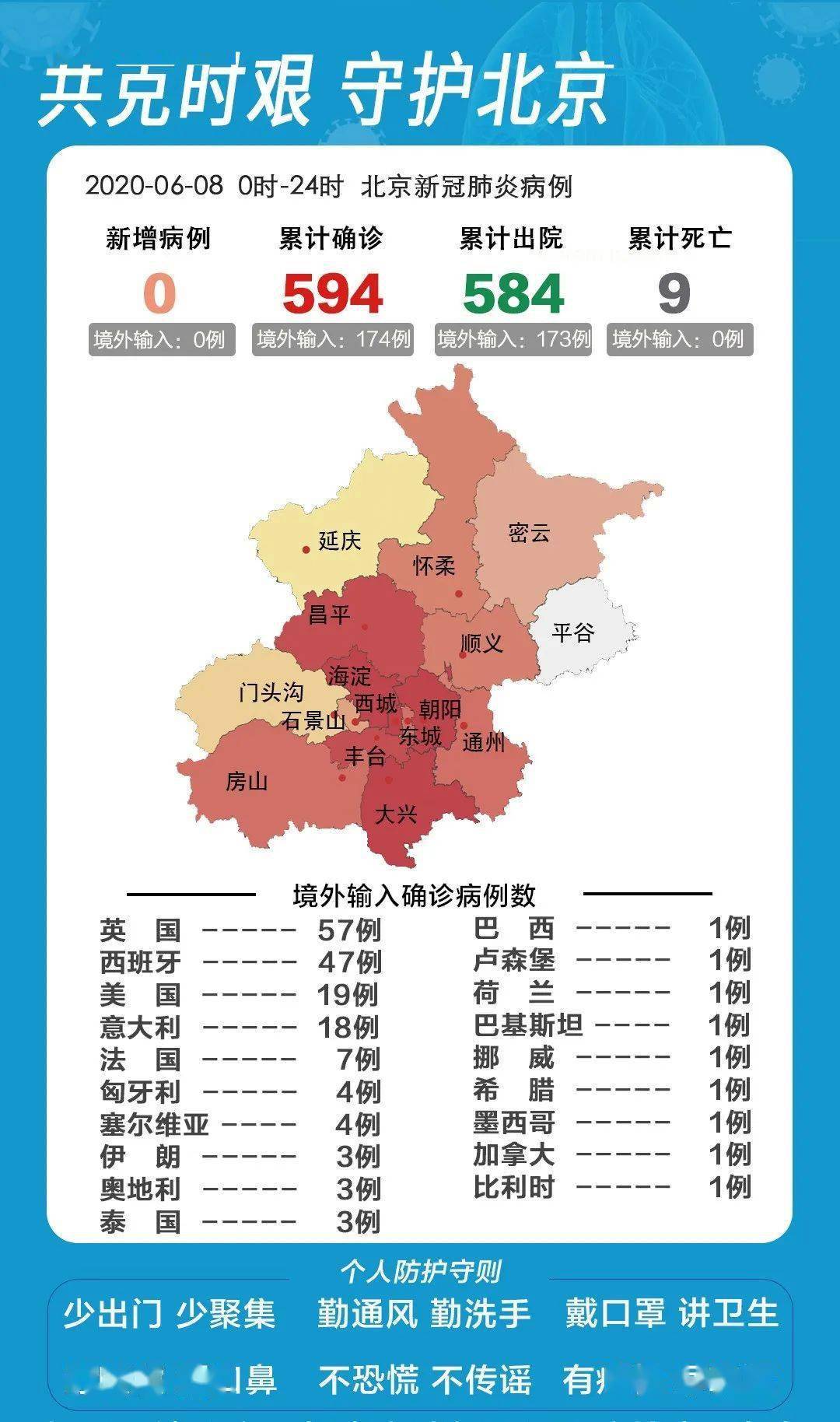 北京连续3天本土无新增(北京连续 天无本地新增)