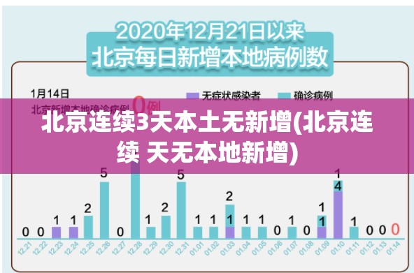 北京连续3天本土无新增(北京连续 天无本地新增)