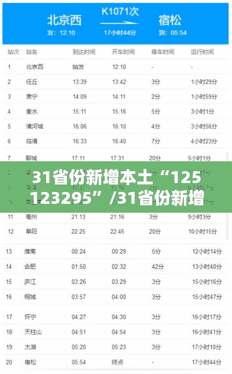 【无锡新增本土无症状42例，无锡新增1例本土无症状】