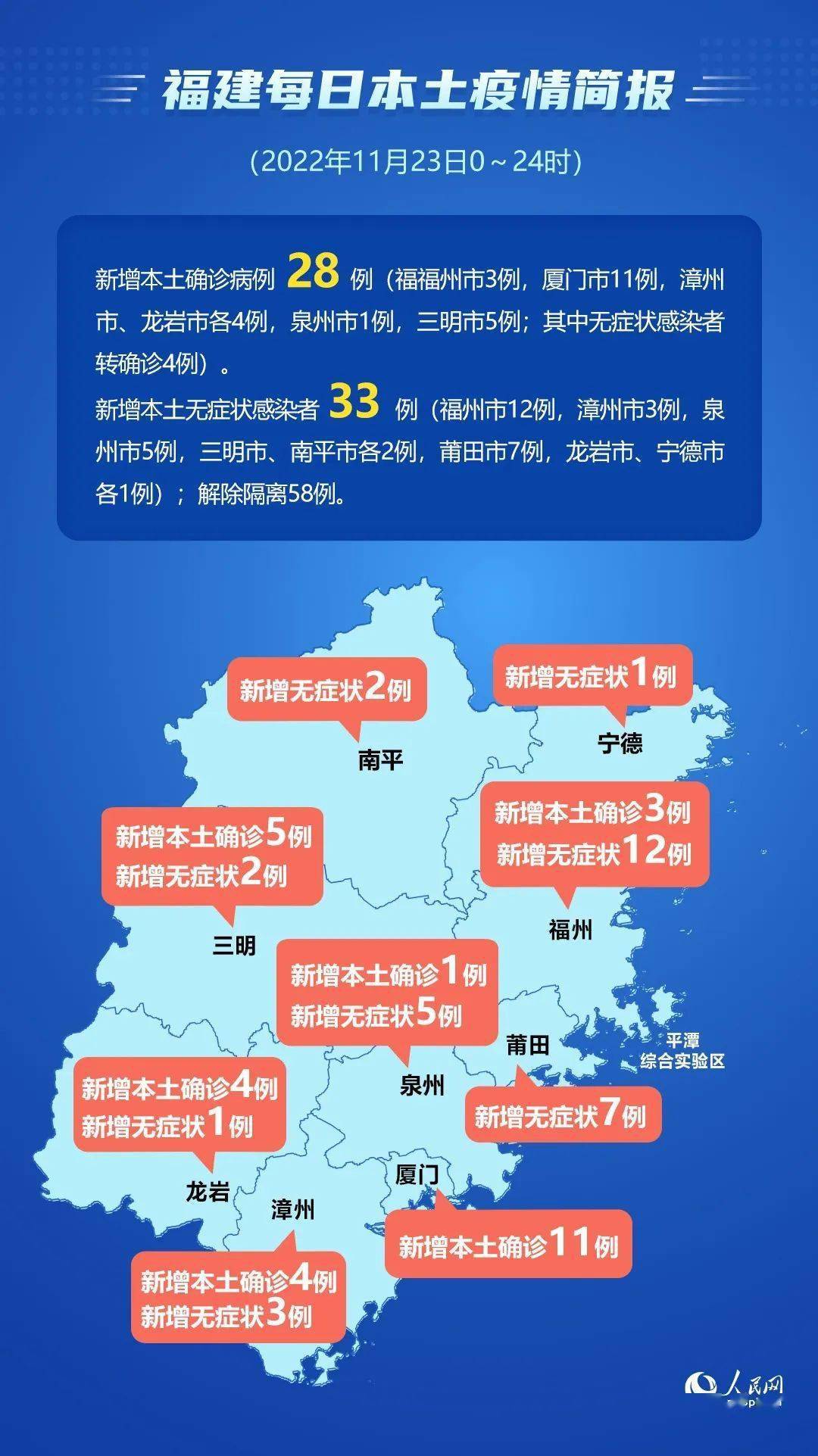 福建最新疫情/福建最新疫情状况