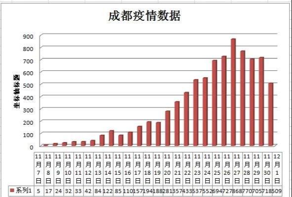 成都市疫情最新消息/成都市疫情官方消息