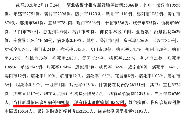 全国新增确诊8例(全国新增确诊1459例累计5974例) 全国新增确诊8例(全国新增确诊1459例累计5974例)