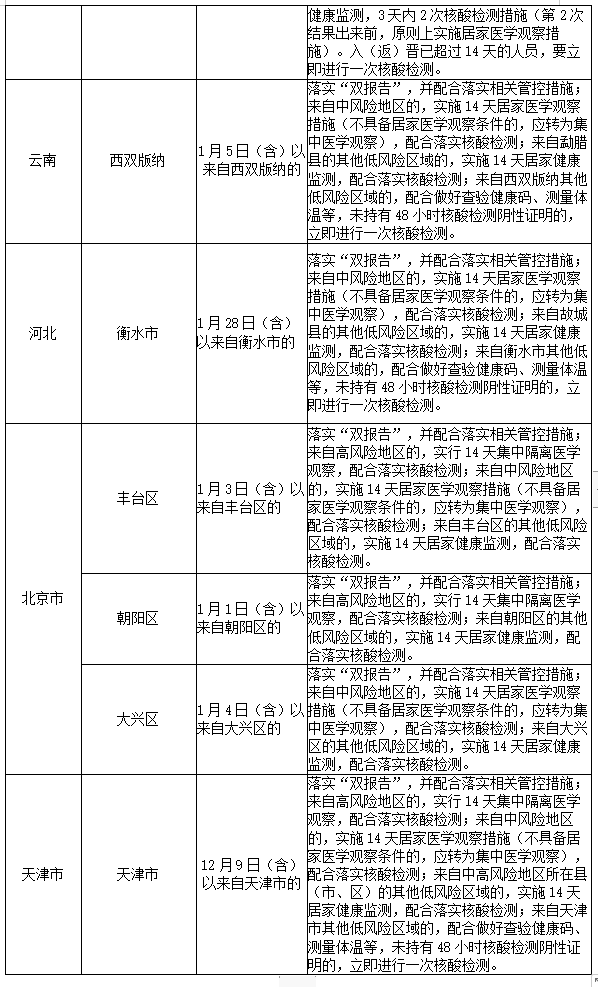 黑龙江一地升为高风险地区/黑龙江2地升高风险 7地升中风险