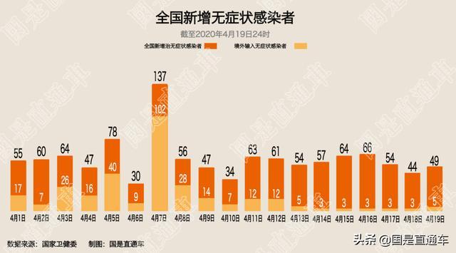 31省区市新增无症状感染者161例(31省新增确诊16例 无症状50例)