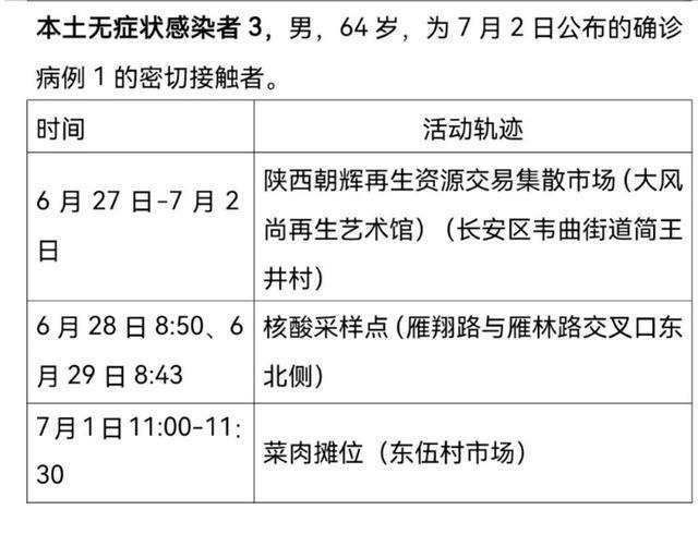 四川新增3例本土无症状/四川新增3例本土无症状病例