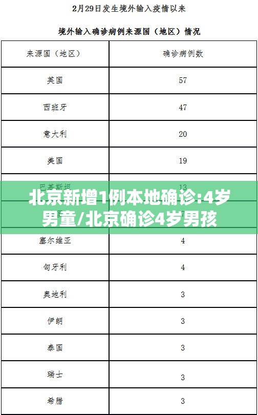 【多地发起新冠感染情况调查，多地发起新冠感染情况调查报告】