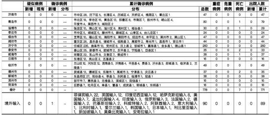 郑州今天确诊名单/郑州昨天确诊病例的详情