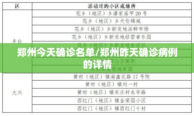 成都新增4例确诊轨迹涉高新区、锦江区/成都锦江确诊新型肺炎