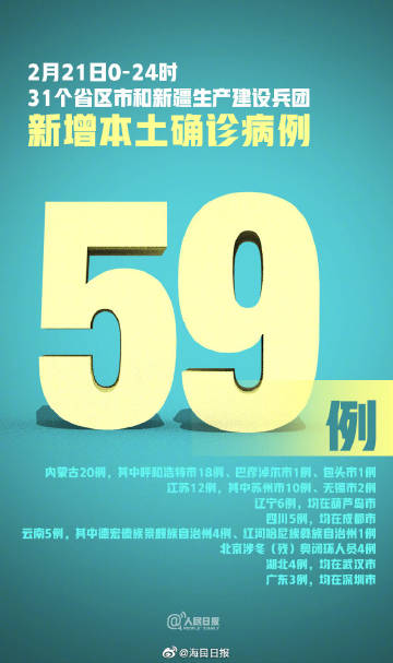 【31省区市新增本土确诊30例，31省区市新增确诊20例 含本土8】