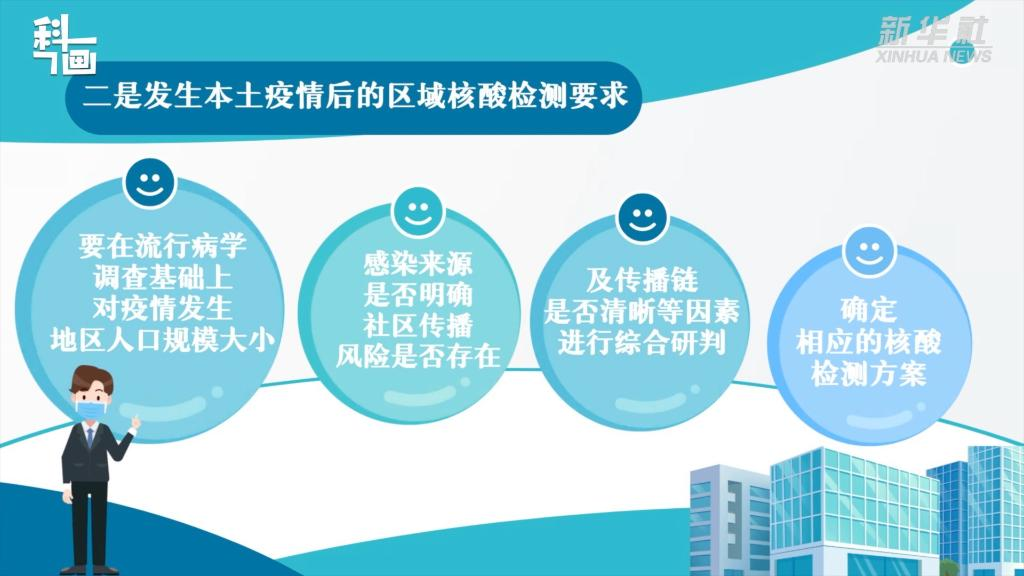 核检不能层层加码也不能随意减码/核酸检测 层层加码 核检不能层层加码也不能随意减码/核酸检测 层层加码