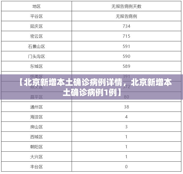 上海新增本土确诊5例/上海新增本土病例行动轨迹
