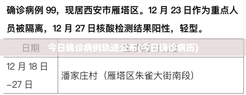 【北京疫情中风险区域，北京疫情中风险区域最新名单】
