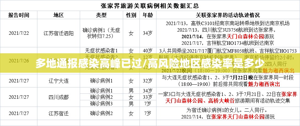 上海连续三天新增超2万/3日上海新增病例