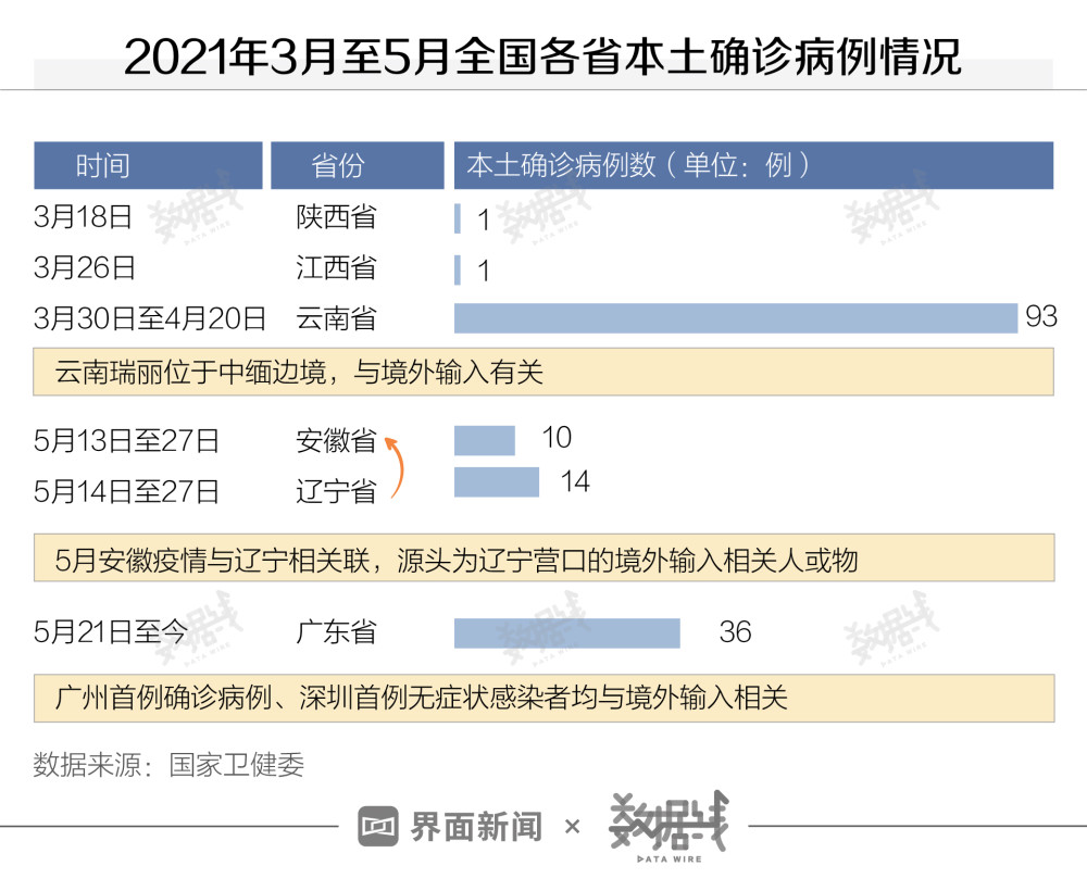 多地通报感染高峰已过/高风险地区感染率是多少