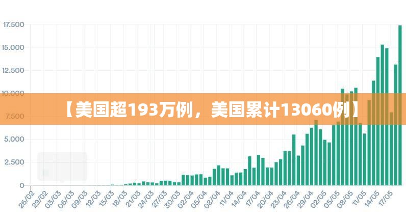 上海连续三天新增超2万/3日上海新增病例