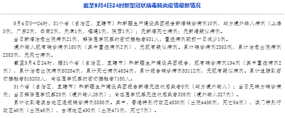 【今日疫情通报全国新增确诊病例，今日疫情最新通报新增确诊数据】