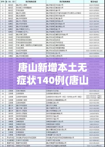 【山东新增本土无症状12例，山东新增本土确诊53例】