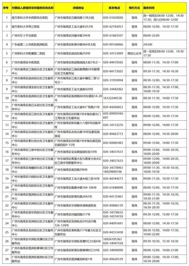 【广州新增39例本土阳性感染者，广州新增感染病例】