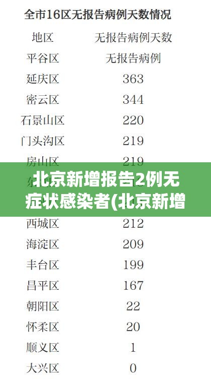 哈尔滨新增/哈尔滨新增3条航线