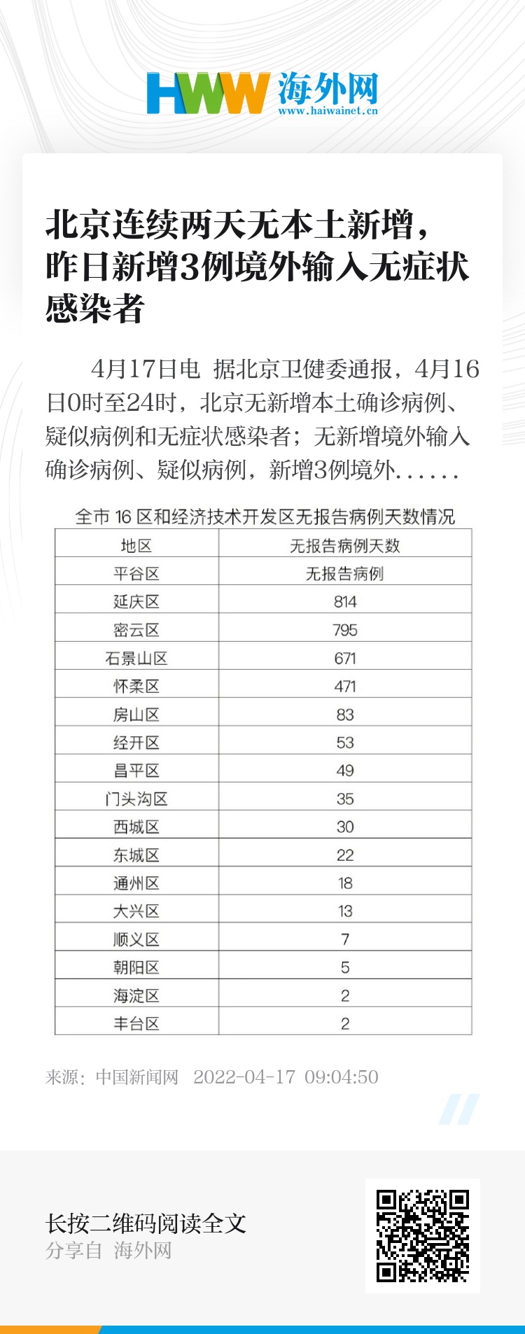 北京新增报告2例无症状感染者(北京新增1例确诊4例无症状感染者) 北京新增报告2例无症状感染者(北京新增1例确诊4例无症状感染者)