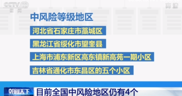 北京现有20个高风险区(北京现有5个疫情高风险地区 39个中风险地区)