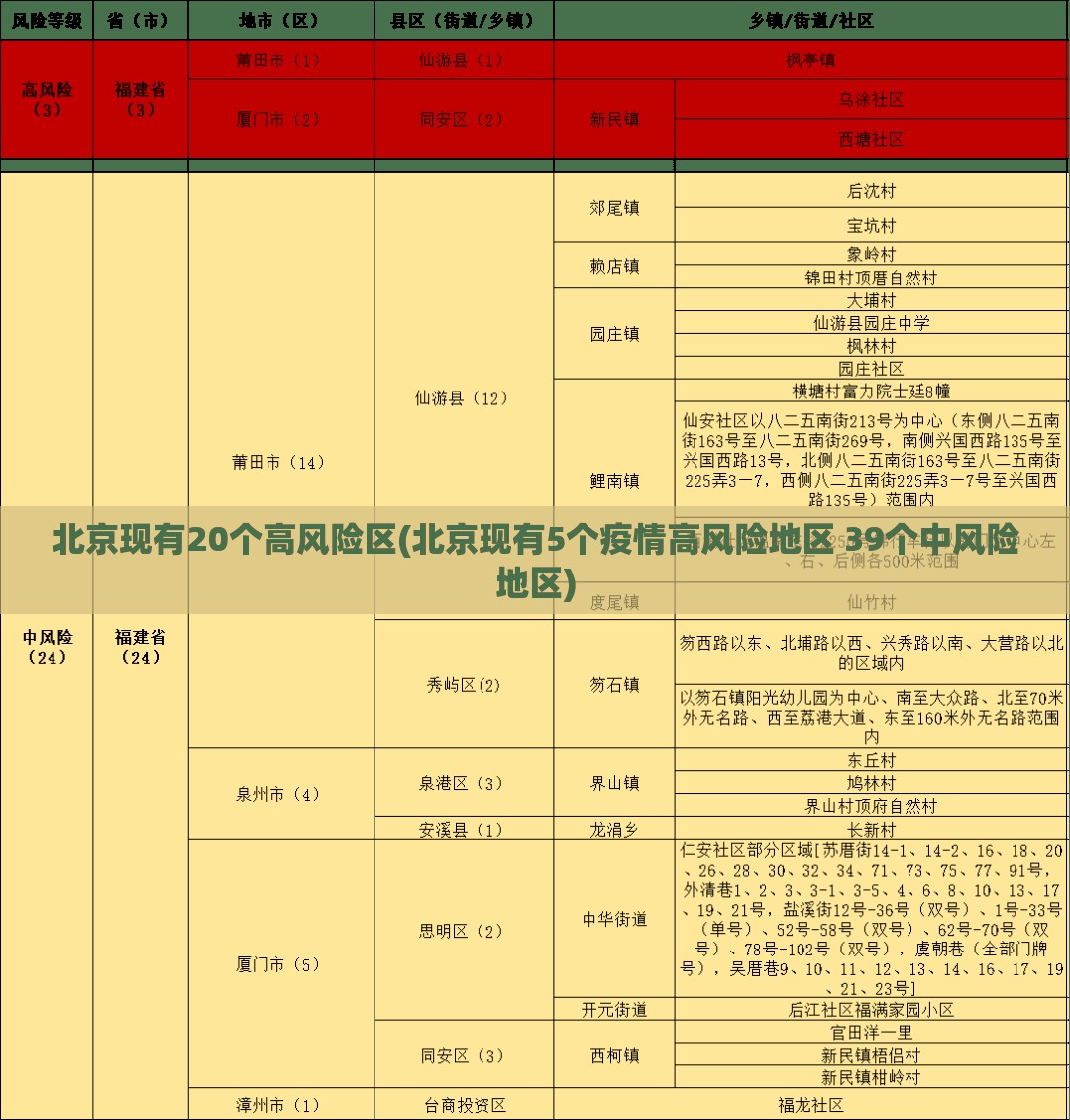 东莞石碣疫情(东莞石碣疫情最新情况)