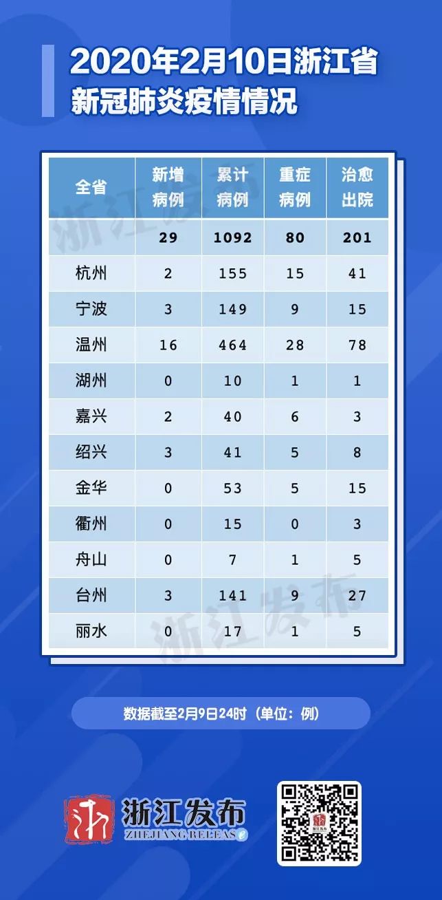 【浙江绍兴5地调整为高风险，浙江绍兴5地调整为高风险地区】