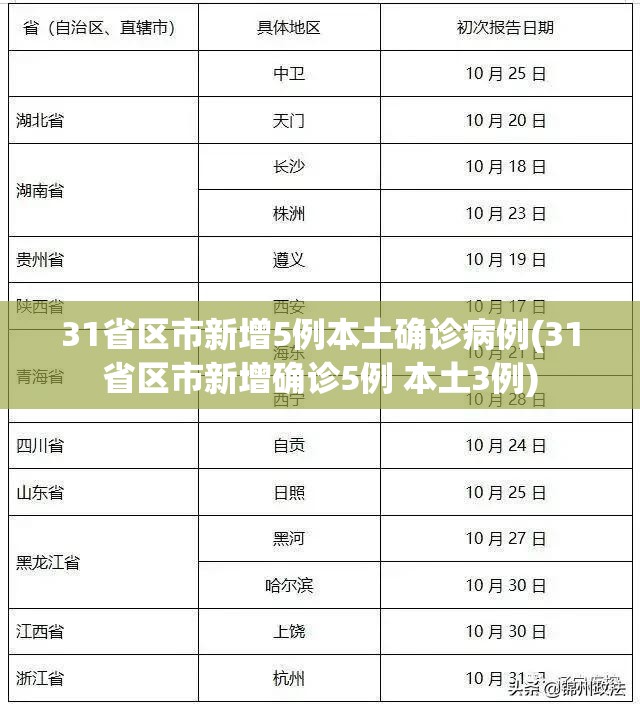 哈尔滨新增/哈尔滨新增3条航线
