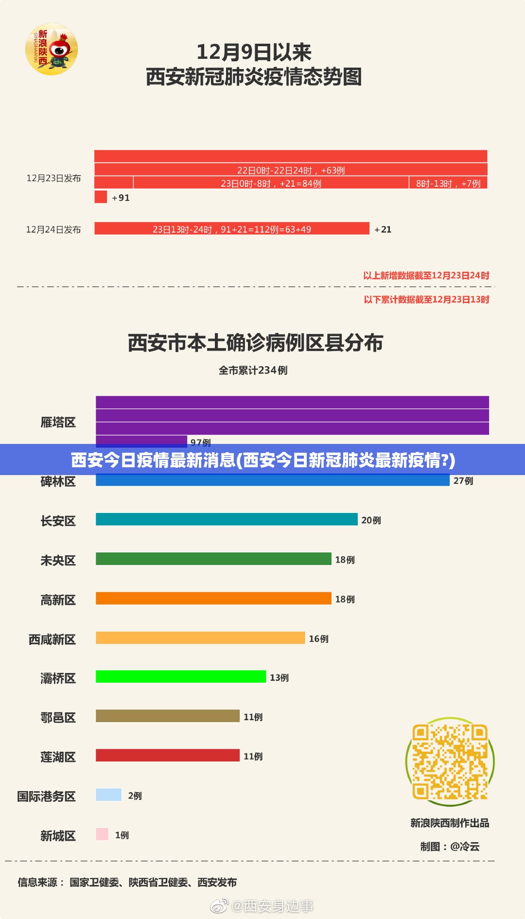 【浙江绍兴5地调整为高风险，浙江绍兴5地调整为高风险地区】