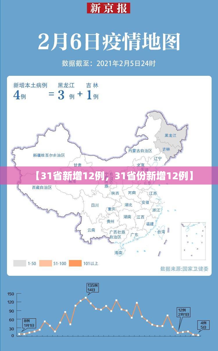 全国新增确诊病例34例(全国新增确诊394例,累计74576例)