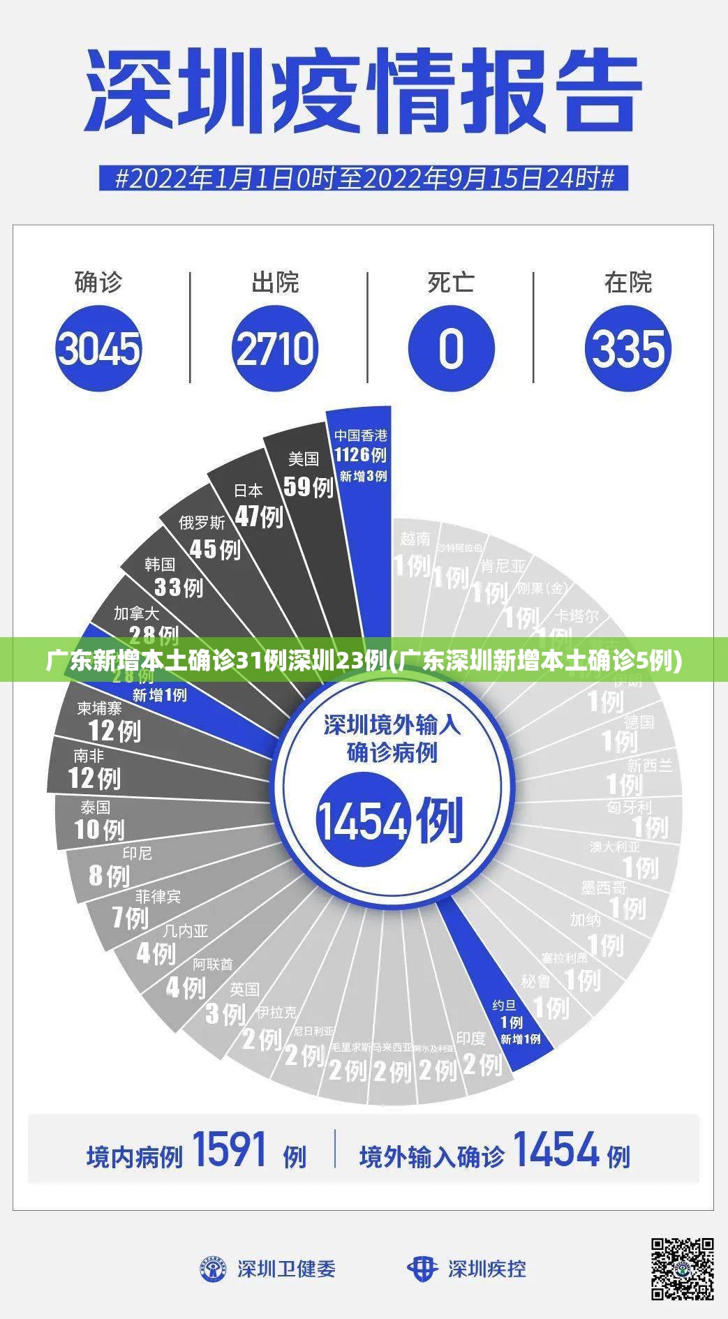 【31省新增12例，31省份新增12例】