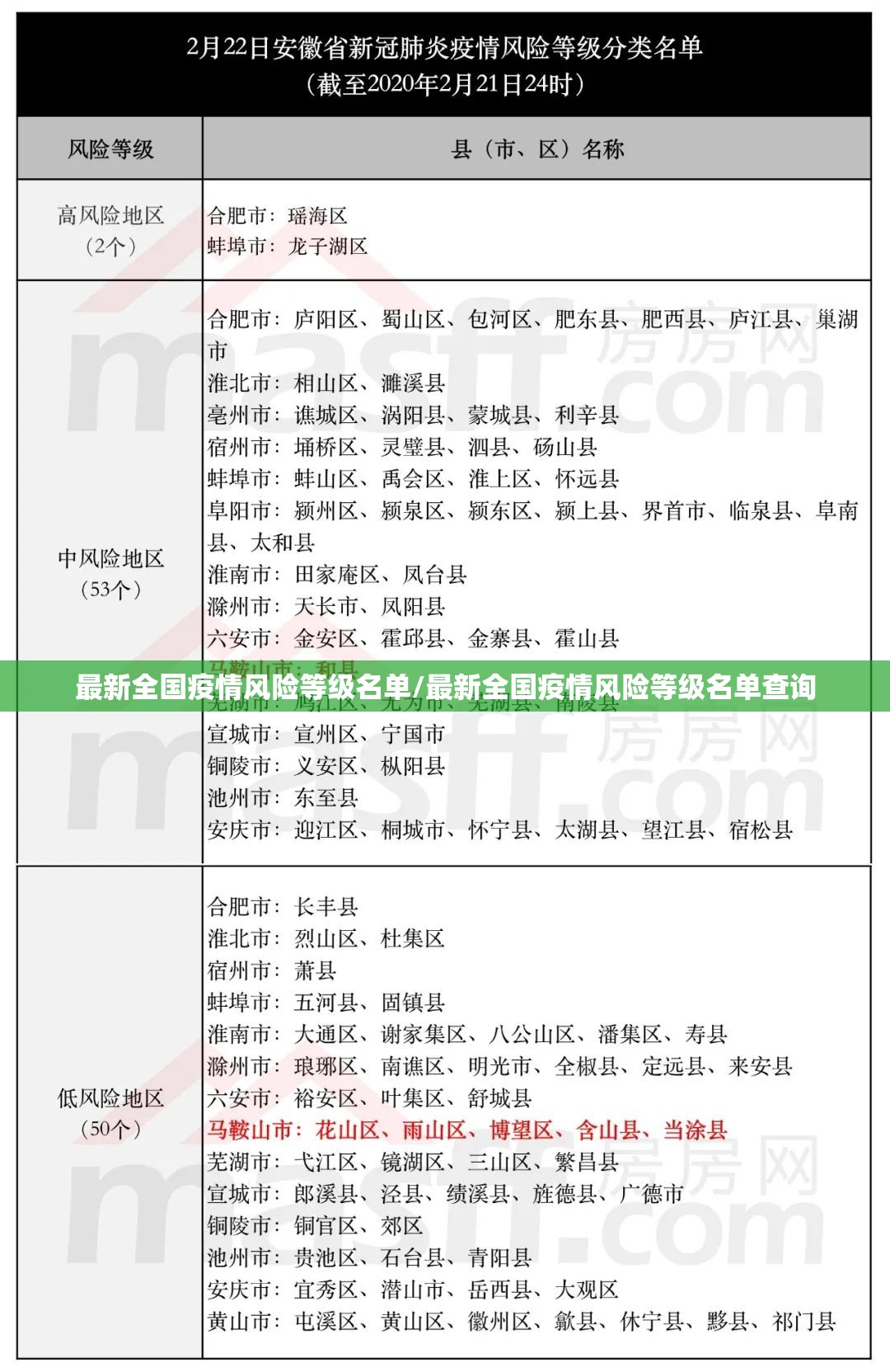 【31省新增12例，31省份新增12例】