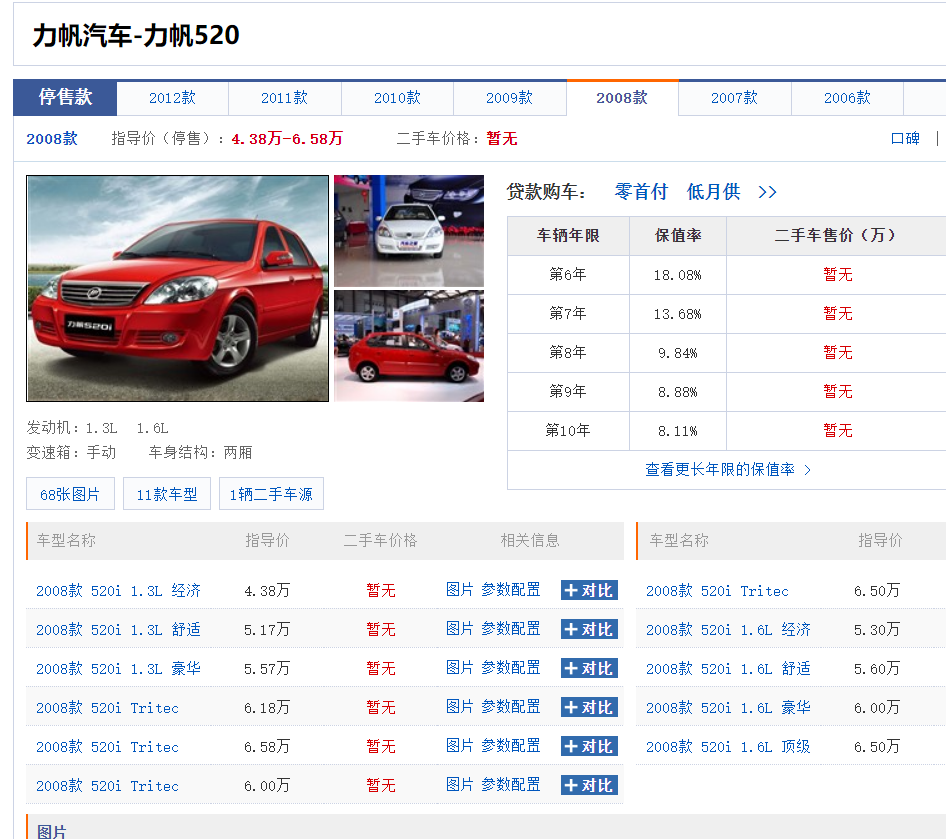 【力帆320多少钱,力帆320现在多少钱】 【力帆320多少钱,力帆320现在多少钱】